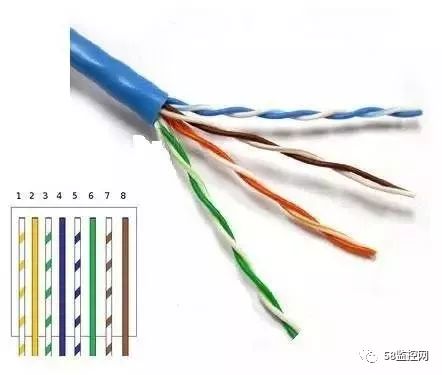 網(wǎng)線種類與區(qū)別詳解 從Cat5到Cat8的全方位比較